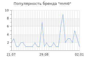 Популярность бренда mm6