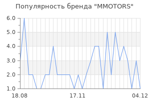 Популярность бренда mmotors