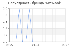 Популярность бренда MMWood