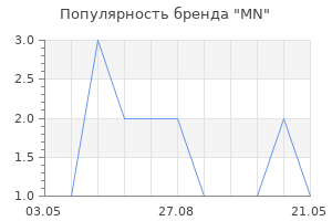 Популярность бренда MN