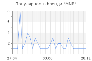 Популярность бренда mnb