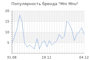 Популярность бренда mni mnu