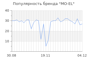 Популярность бренда mo el
