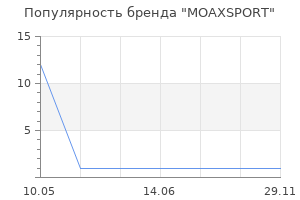 Популярность бренда MOAXSPORT