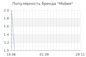 Популярность бренда mobee