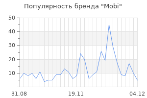 Популярность бренда mobi