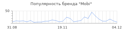Популярность mobi