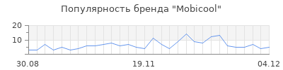 Популярность mobicool