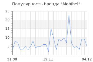 Популярность бренда mobihel