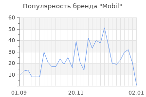 Популярность бренда mobil