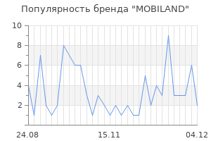 Популярность бренда mobiland