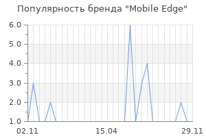 Популярность бренда mobile edge