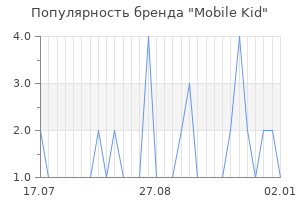 Популярность бренда mobile kid