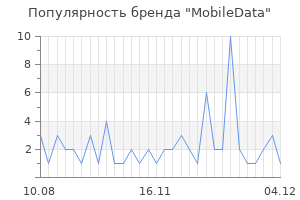 Популярность бренда mobiledata