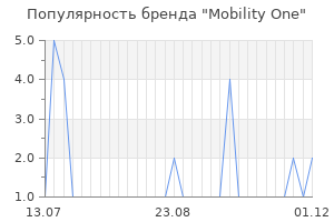 Популярность бренда mobility one