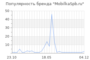 Популярность бренда MobilkaSpb.ru