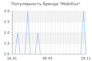 Популярность бренда mobitlux