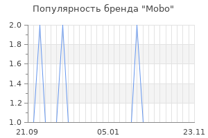 Популярность бренда mobo