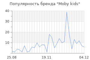 Популярность бренда moby kids