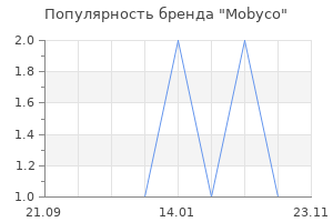 Популярность бренда mobyco