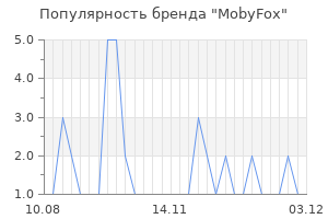 Популярность бренда MobyFox