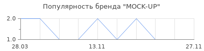 Популярность mock up