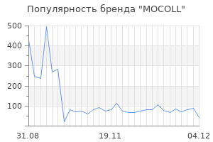 Популярность бренда mocoll