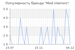 Популярность бренда mod interiors