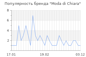 Популярность бренда moda di chiara