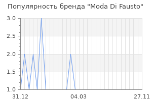 Популярность бренда moda di fausto