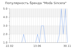 Популярность бренда moda sincera