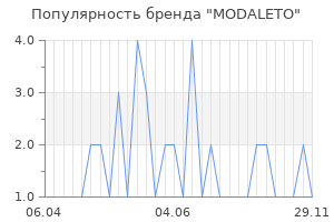 Популярность бренда modaleto