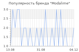 Популярность бренда modalime