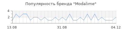 Популярность modalime