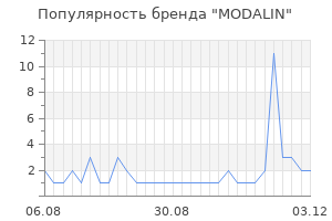 Популярность бренда modalin