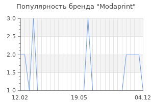 Популярность бренда modaprint