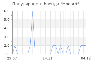 Популярность бренда modarri