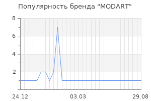 Популярность бренда modart