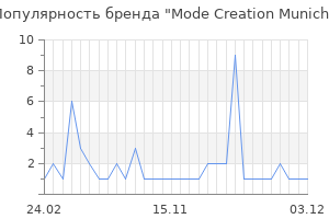 Популярность бренда Mode Creation Munich
