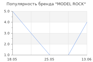 Популярность бренда MODEL ROCK