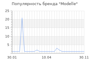 Популярность бренда modelle