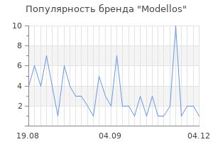 Популярность бренда modellos