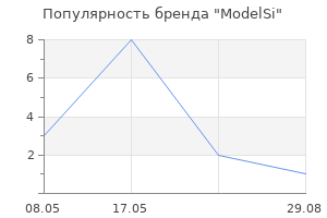 Популярность бренда ModelSi