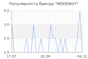 Популярность бренда modengy