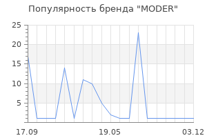 Популярность бренда MODER