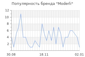 Популярность бренда Moderli
