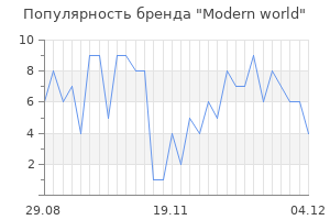 Популярность бренда Modern world
