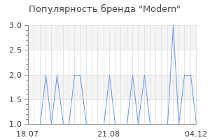 Популярность бренда modern