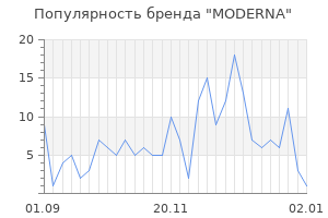Популярность бренда moderna