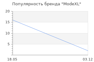 Популярность бренда ModeXL